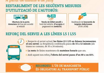 TUS Sabadell recupera practicamente la normalidad en sus autobuses