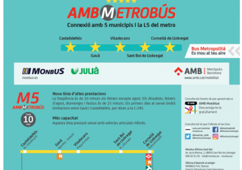 La AMB pone en marcha la línea metrobús que conecta Cornellà con Castelldefels
