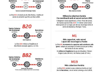 La AMB mejora la red de autobuses diurnos del Barcelonés Norte