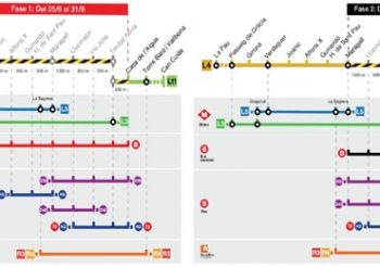 La línea 4 del metro estará cerrada entre Verdaguer y Trinitat Nova durante todo el verano